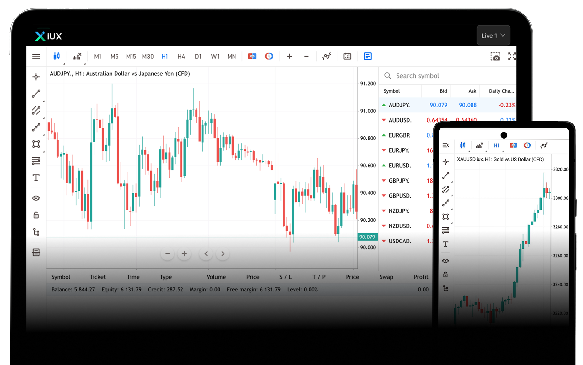 MetaTrader 5 Trading Platform Interface